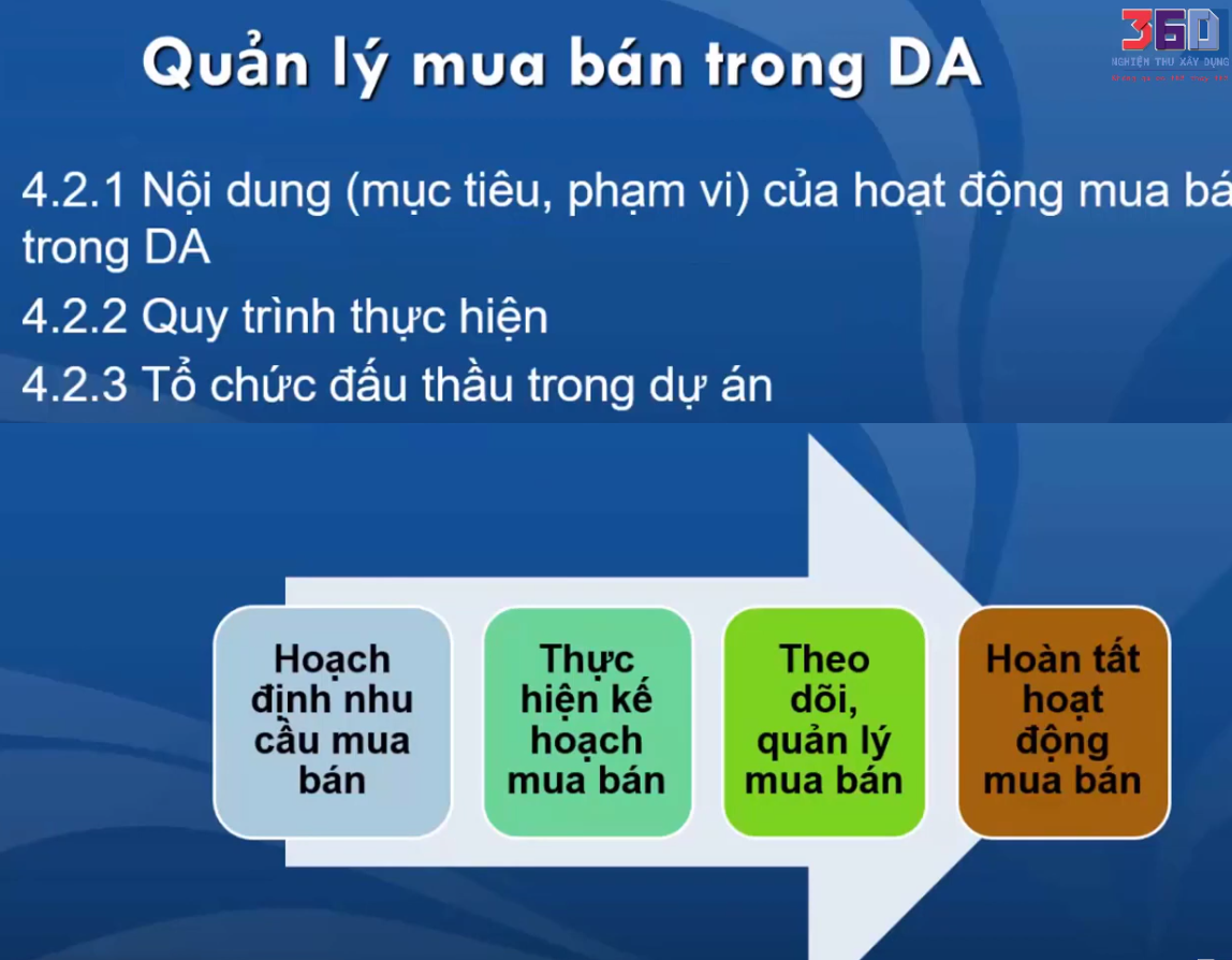 Cách thực hiện Quản lý hoạt động mua bán trong dự án (Pic Poc)